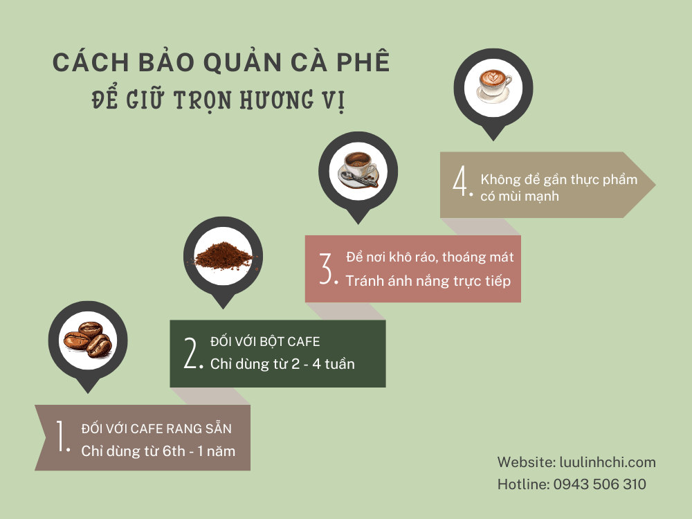 Cà Phê Tây Nguyên LC